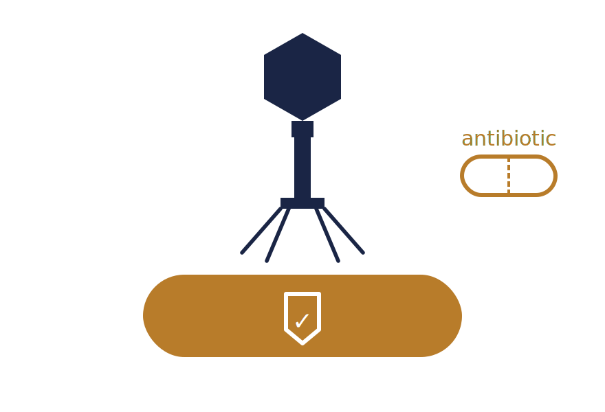 Antimicrobials